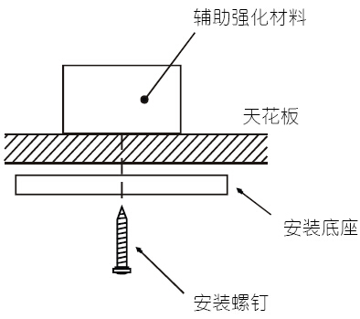 JTWJ-BD-5630/B獨(dú)立式感溫探測器在安裝時(shí)的注意的問題